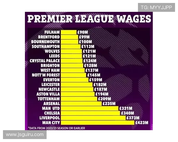 英超球队工资排行版背后的经济密码与运营模式