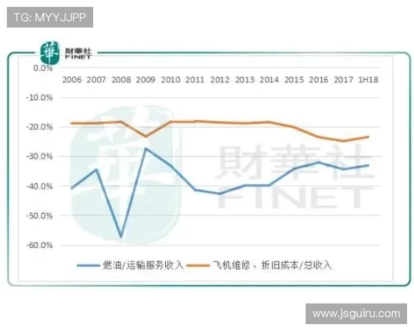 富保罗谈JJ东子冲突：好胜本性助力建立健康关系
